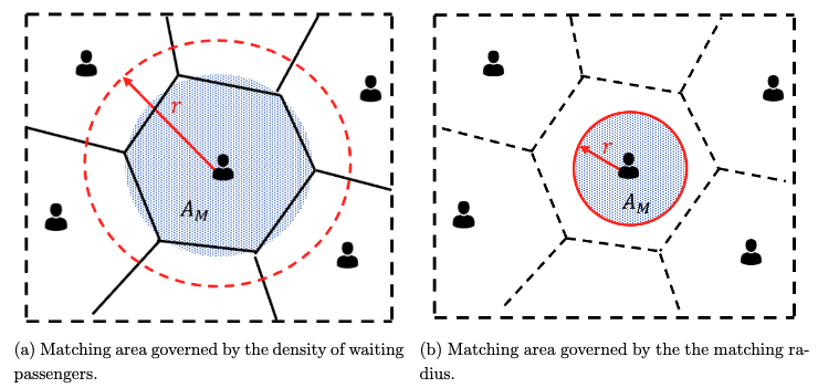 Aggregate matching and pick-up model for mobility-on-demand services